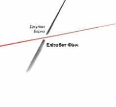 «Елізабет Фінч» Джуліан Барнз