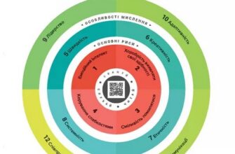 «12 soft skills 21 століття. Коуч-книжка для натхнення і розвитку»